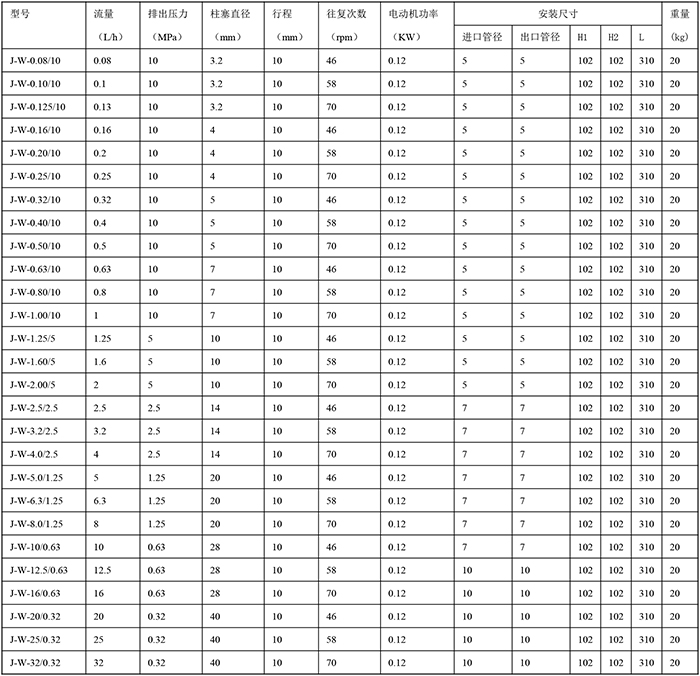 J-W型柱塞式計量泵