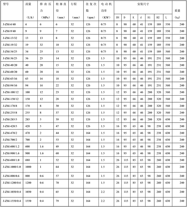 J-ZM型液壓隔膜式計量泵