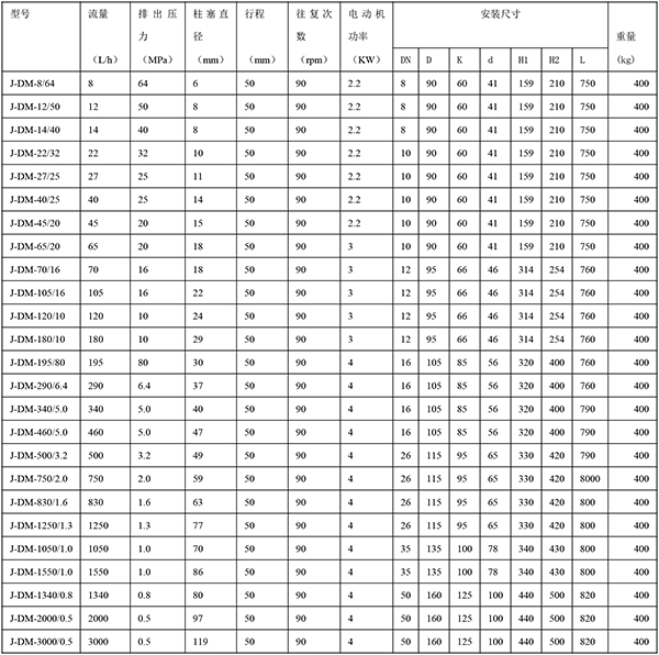 J-DM型液壓隔膜式計量泵