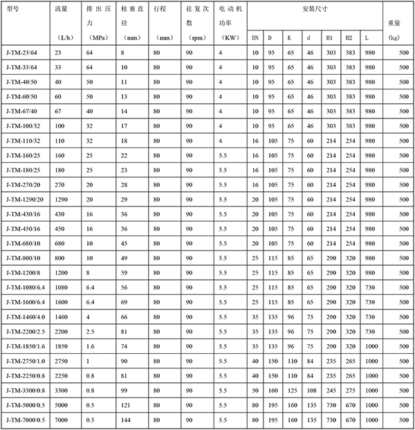 J-TM型液壓隔膜式計量泵