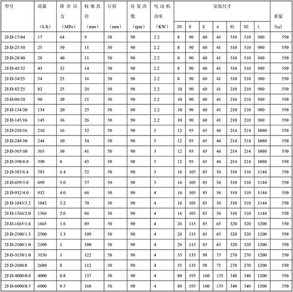 2J-D型柱塞式計量泵