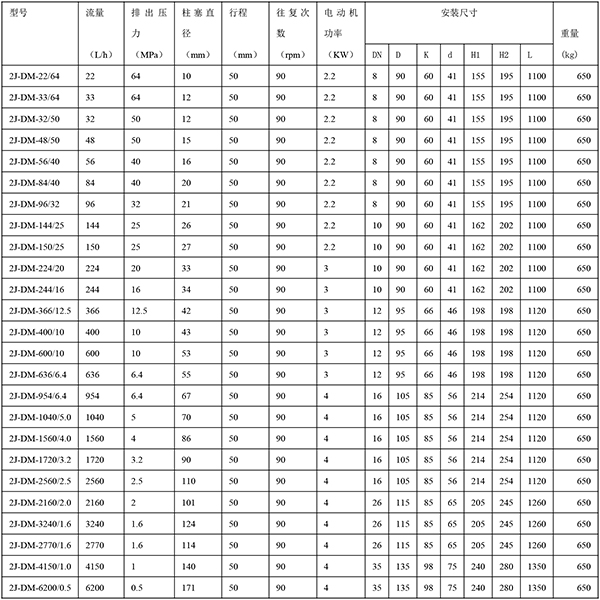 2J-DM型液壓隔膜式計量泵