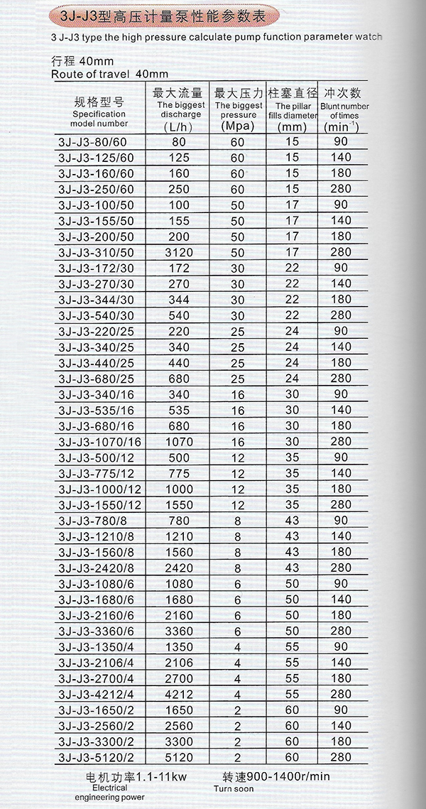 3J-J3型高壓計量泵