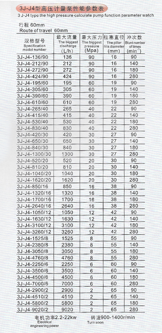 3J-J4型高壓計量泵