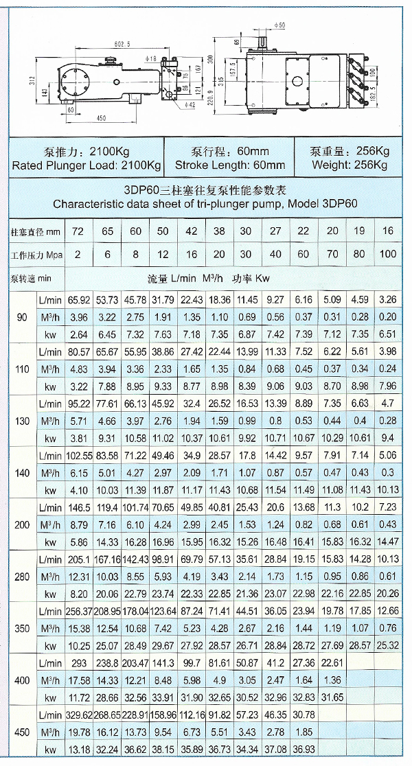 3DP60型高壓三柱塞泵