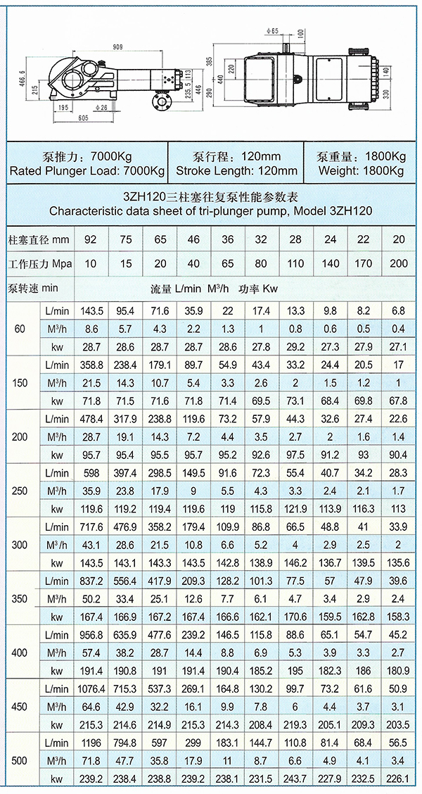 3ZH120型高壓三柱塞泵