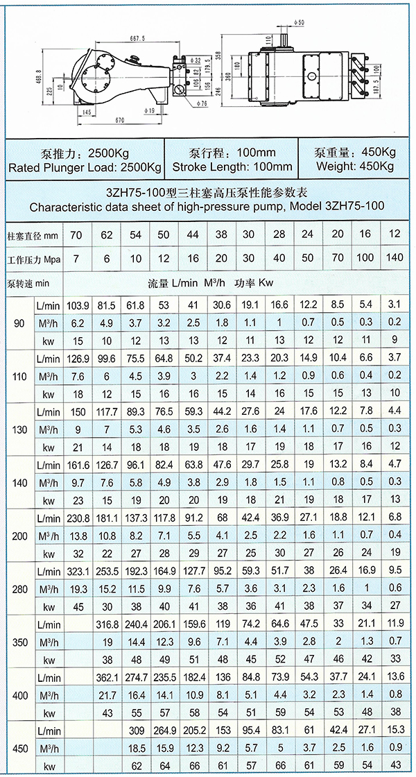 3ZH75-100型高壓三柱塞泵