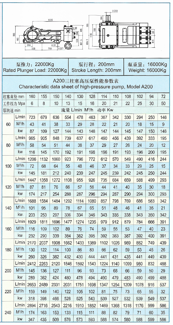 A200型高壓三柱塞泵